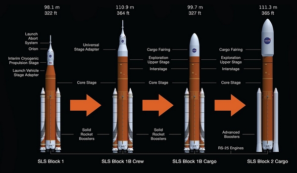 nasa sls