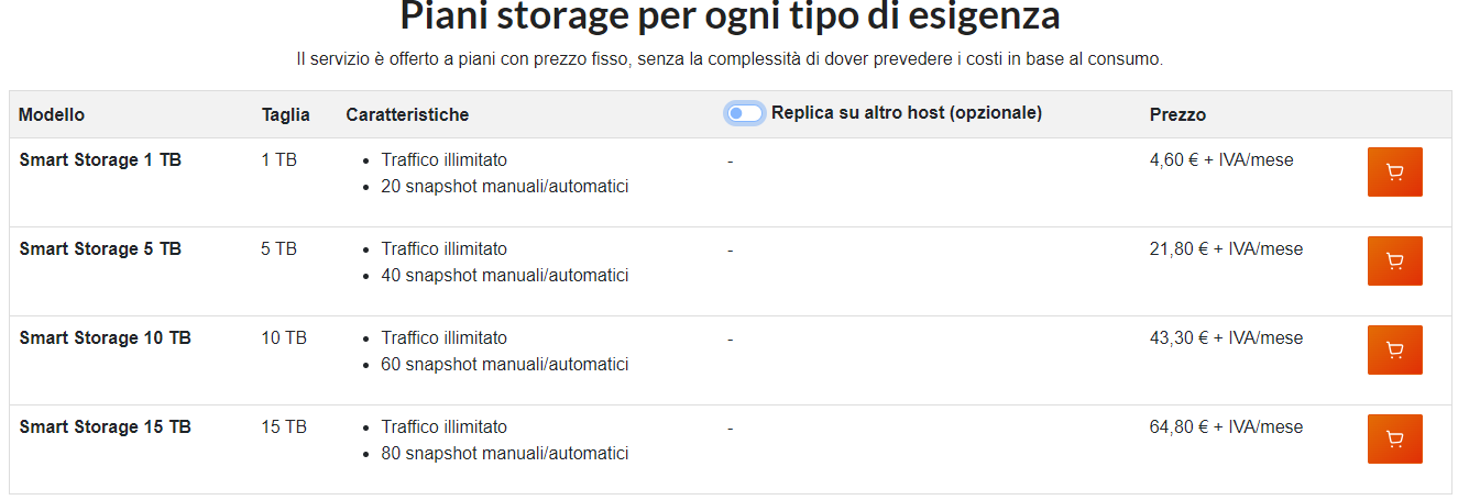 aruba Cloud prezzi