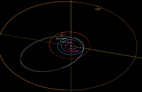 asteroide