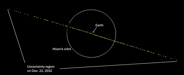 asteroide