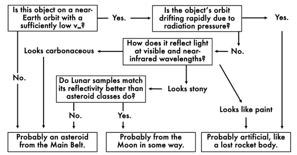 nasa asteroide