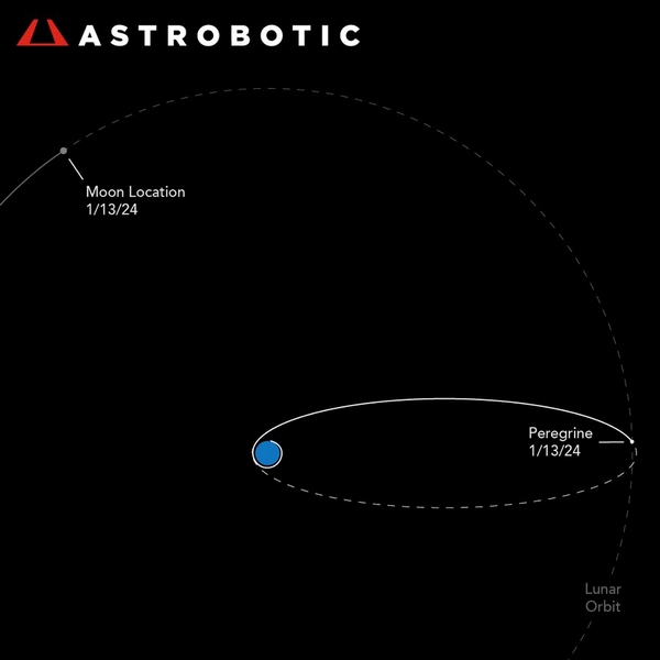 astrobotic