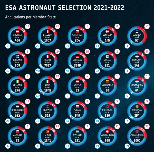 astronauti esa candidature