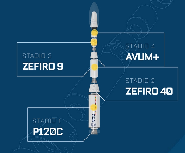 avio vega c