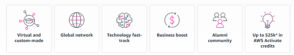 awsstartupaccelerator
