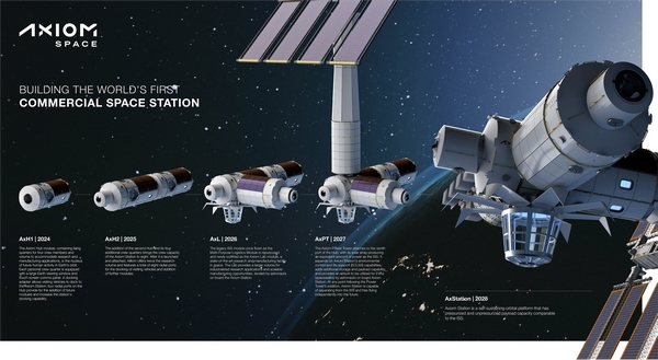 axiom space