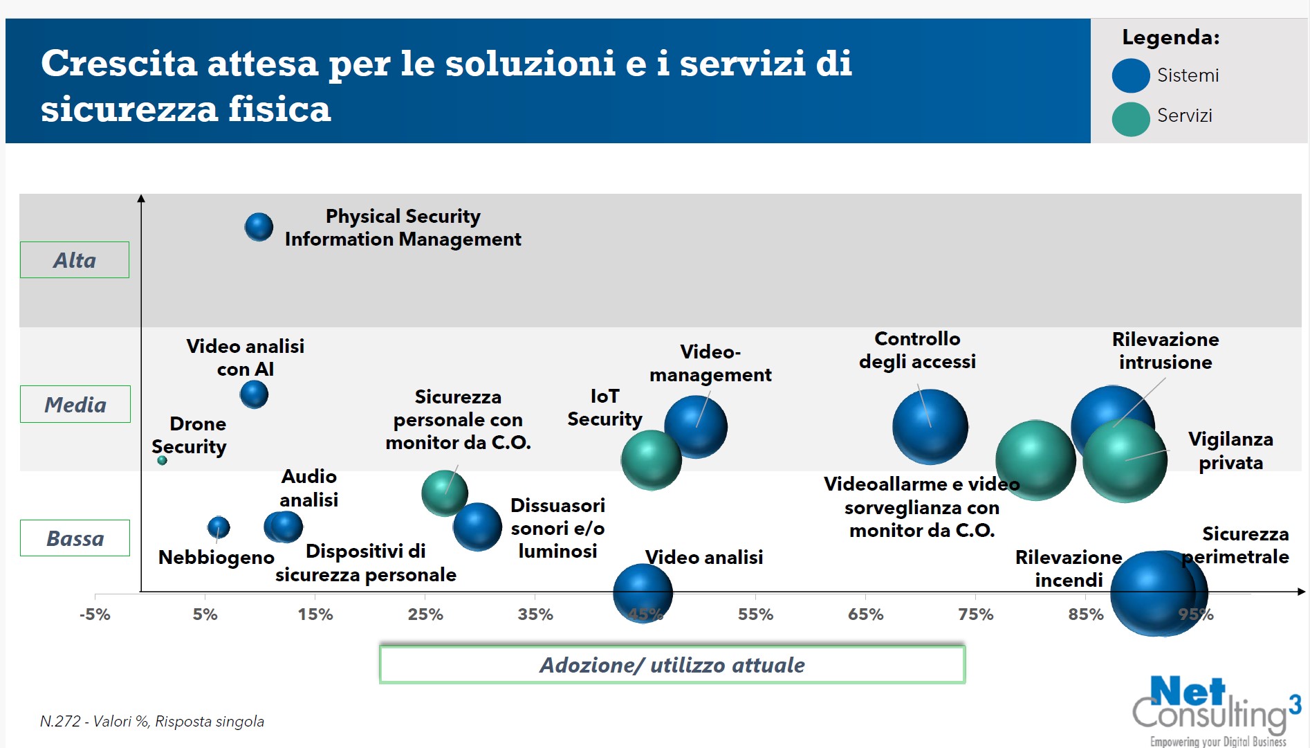 axitea sicurezza fisica