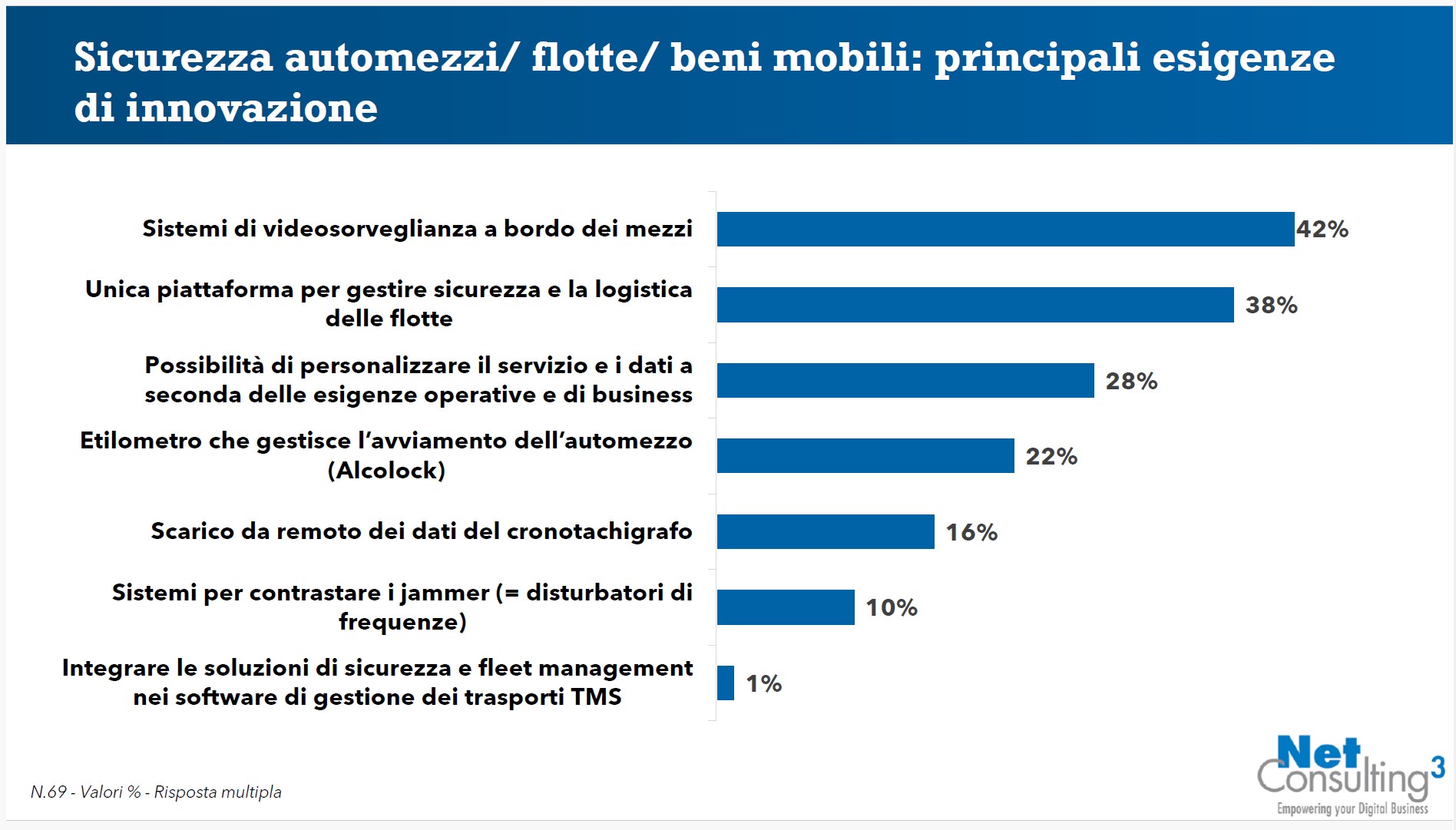 axitea sicurezza flotte