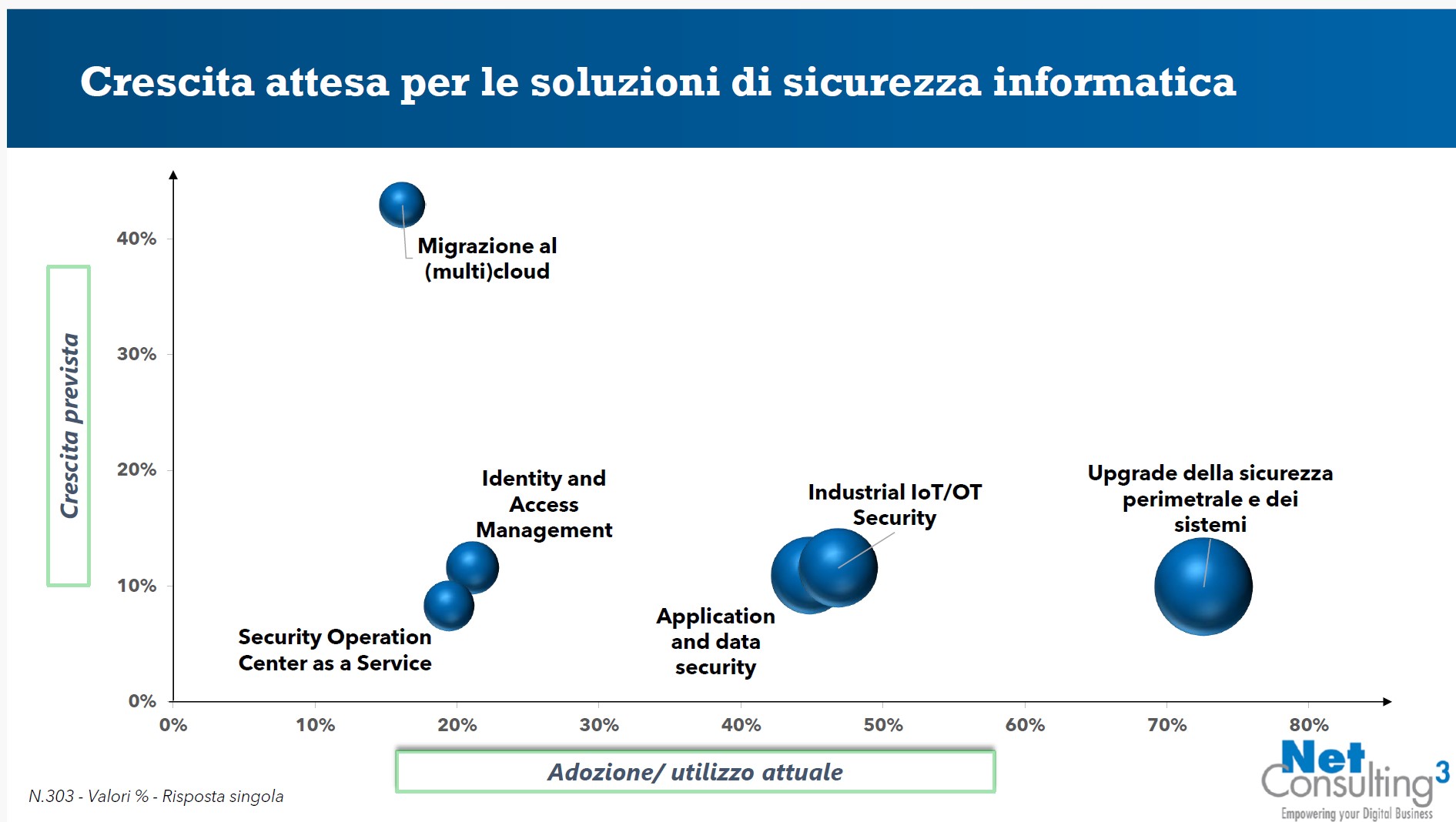axitea sicurezza informatica