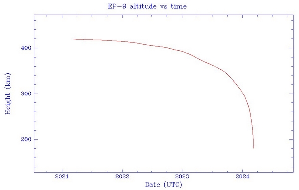 batterie ep-9 iss