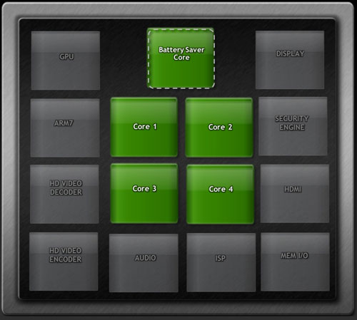battery-saver_tegra3.jpg (32109 bytes)