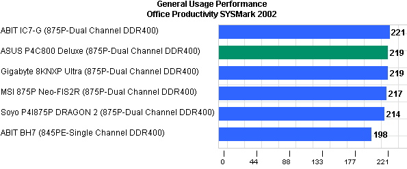 benchmark_canterwood_asus_g.gif