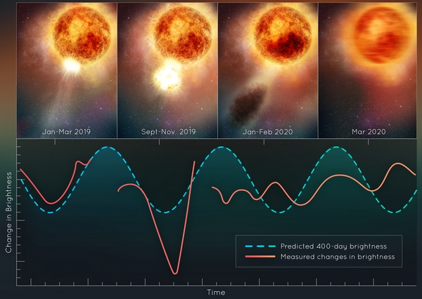 betelgeuse