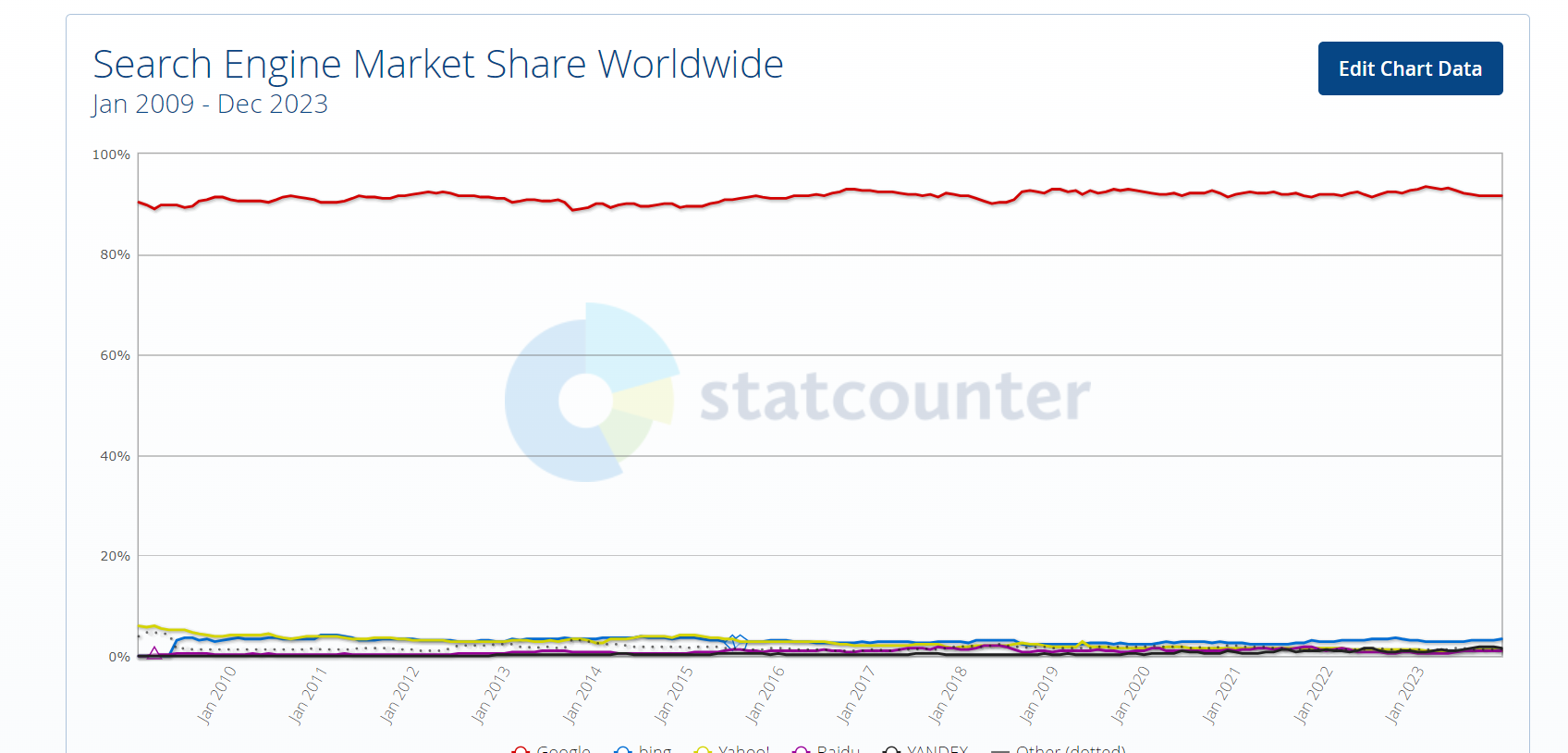 bing market share