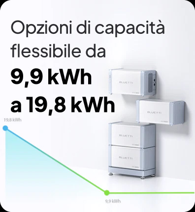 BLUETTI EP760: da 9,9 kWh a 19,8 kWh con moduli B500