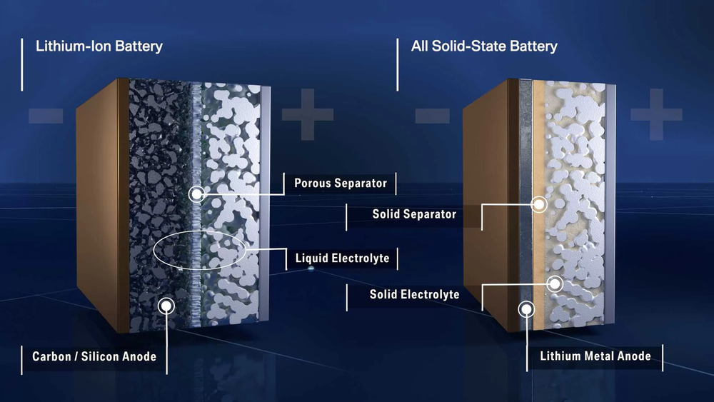 BMW solid battery