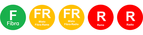 Offerte internet casa
