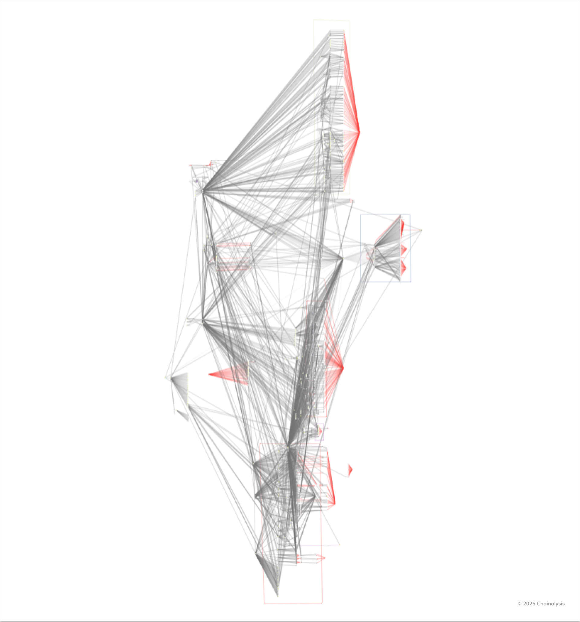 bybit-reactor
