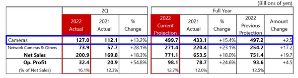 canon tax results