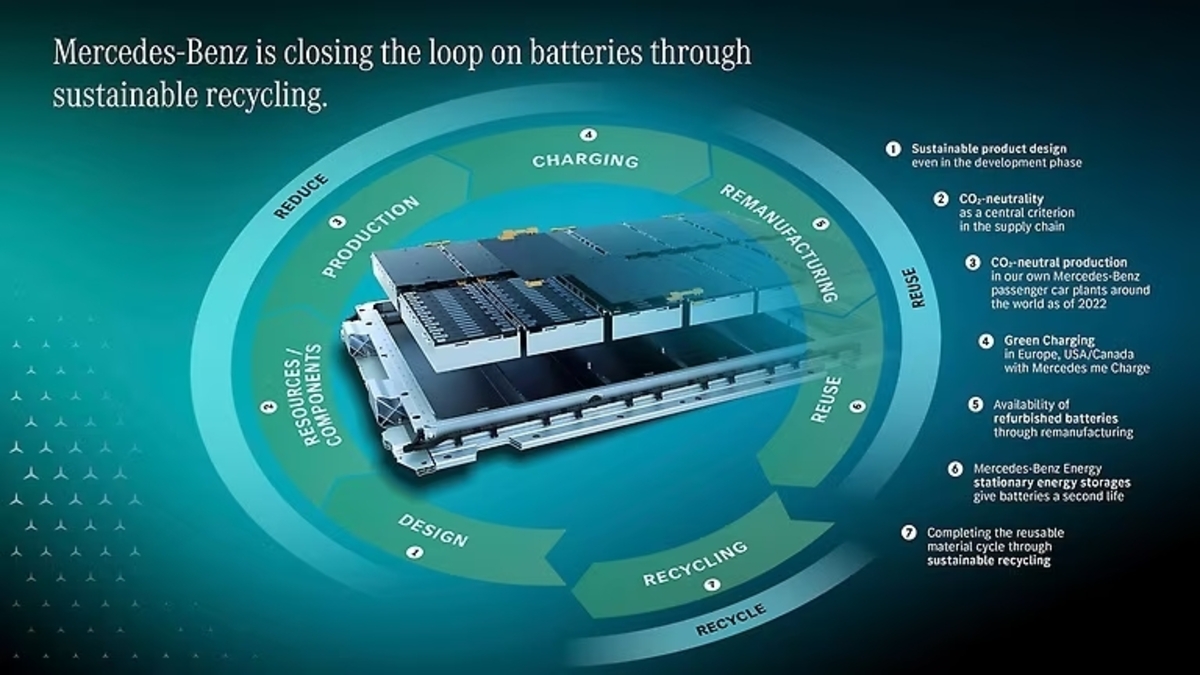 Mercedes battery recycling