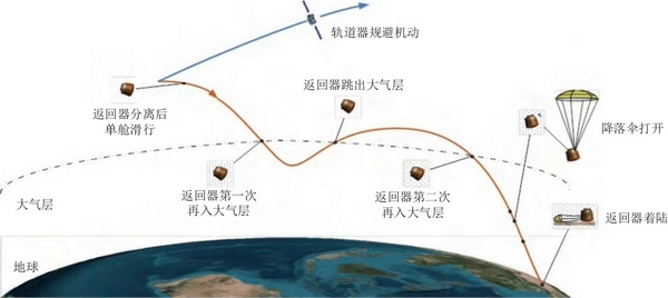 chang'e-6