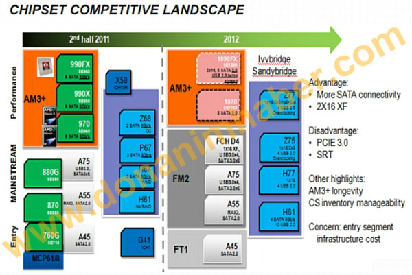 chipset_amd_2012_roadmap.jpg (60639 bytes)