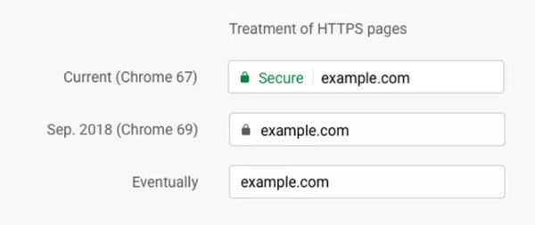 Google Chrome