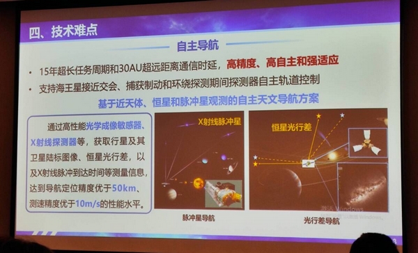 cnsa cina