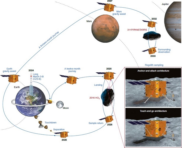 cina missione asteroide