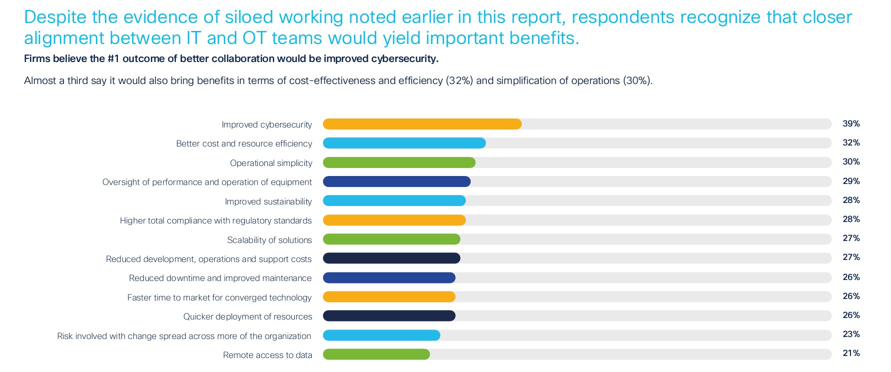 cisco OT security2