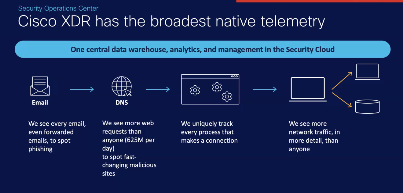 cisco XDR