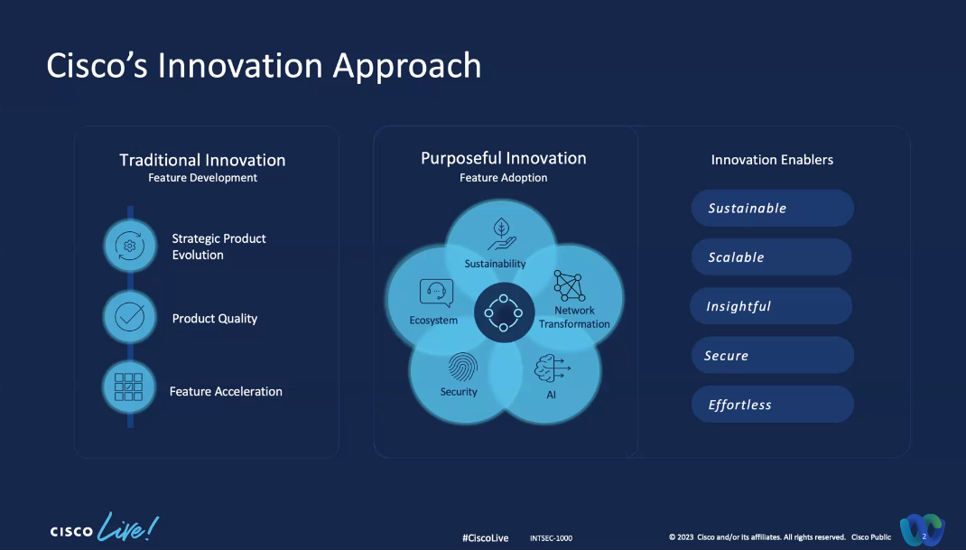 cisco innovation