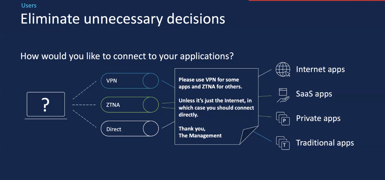 cisco secure access