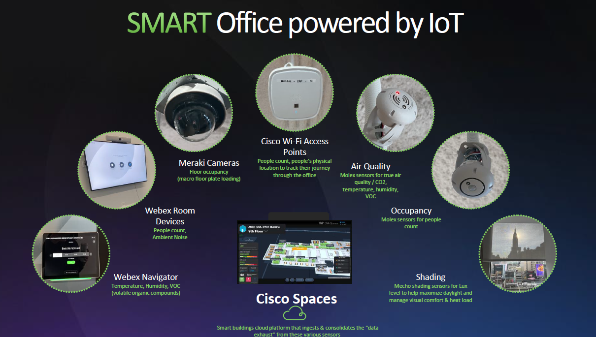 cisco smart office