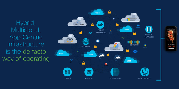 ciscocloud