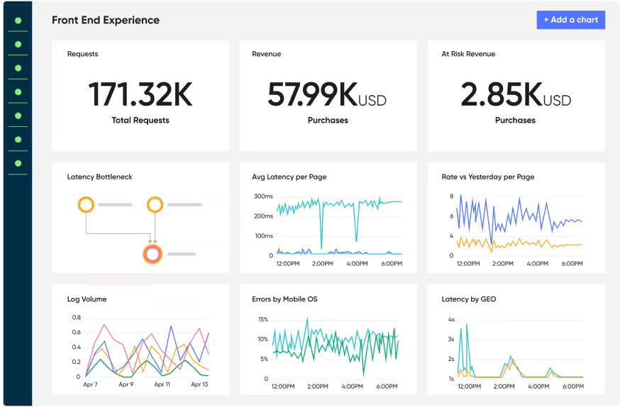 cloud observability