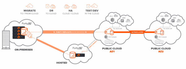 cloud-block-store-diagram