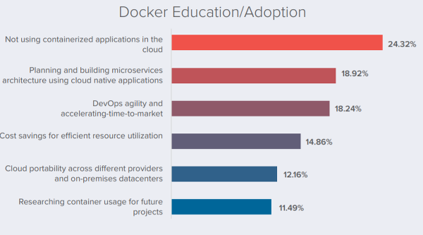 clouddocker