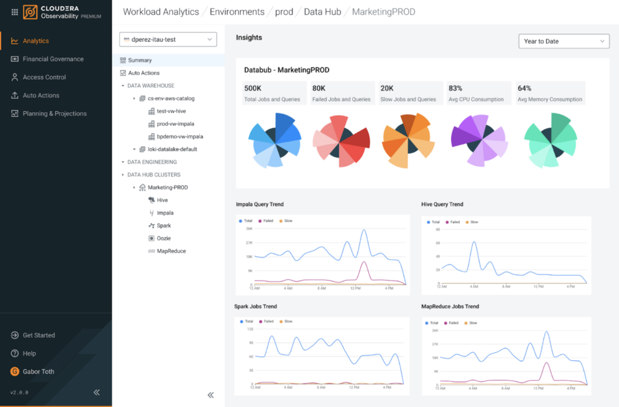 cloudera observability