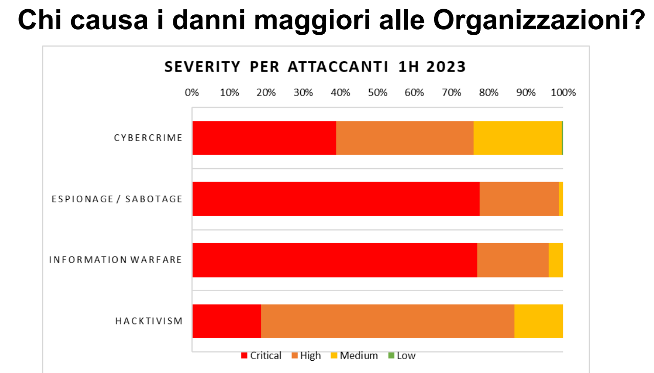 clusit 2023