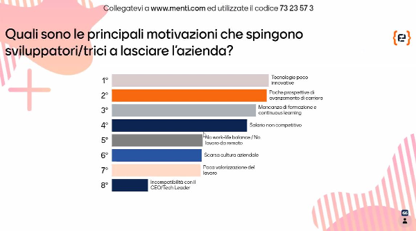 codemotion2