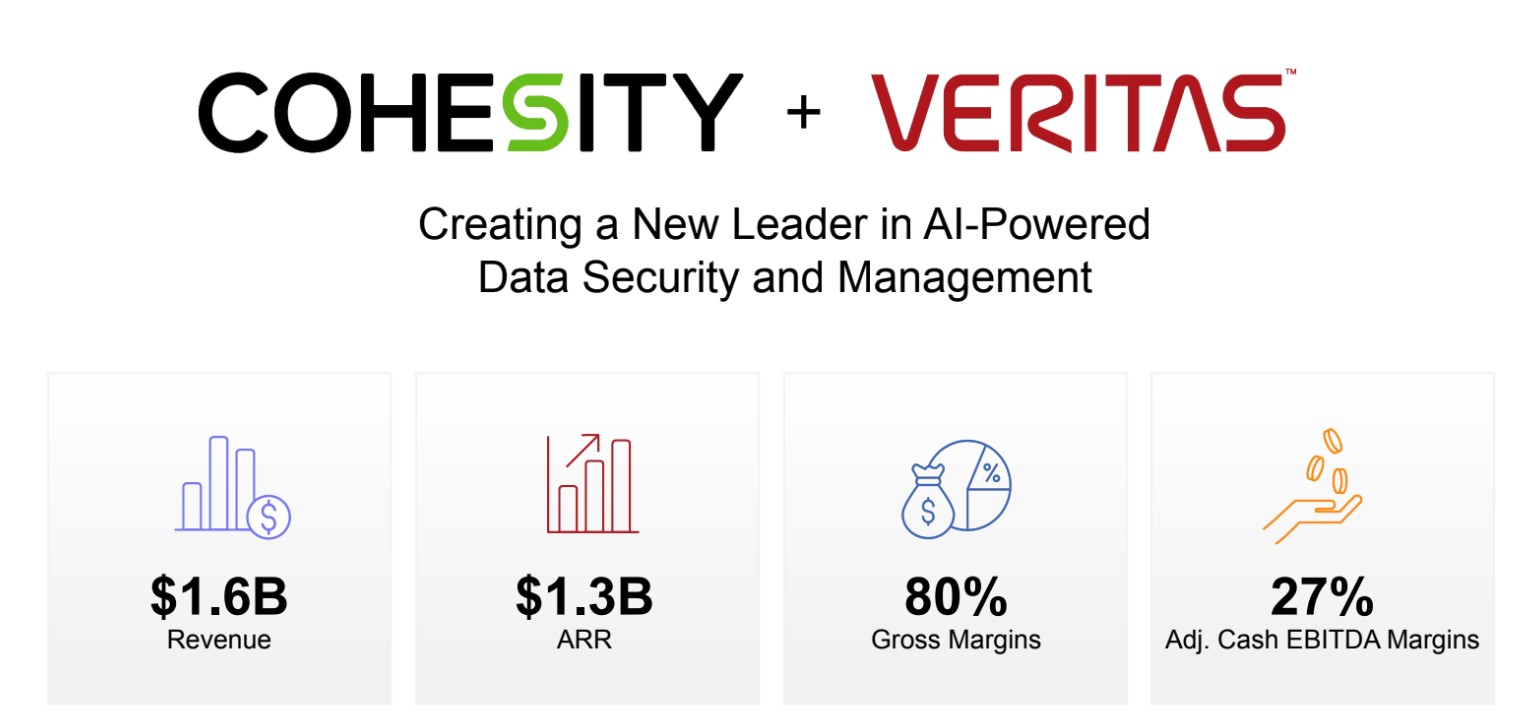 cohesity gaia
