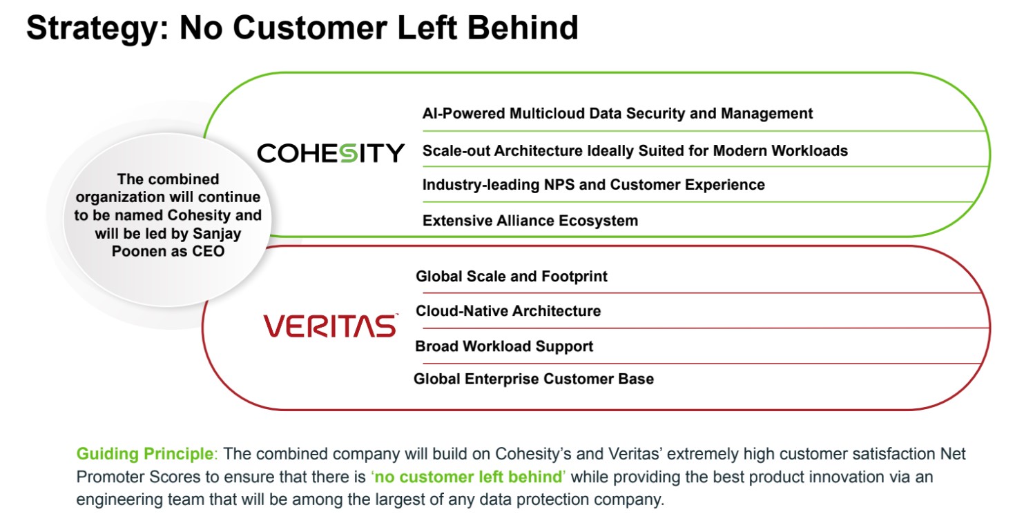 cohesity gaia
