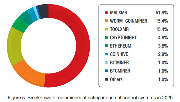 coinminerics