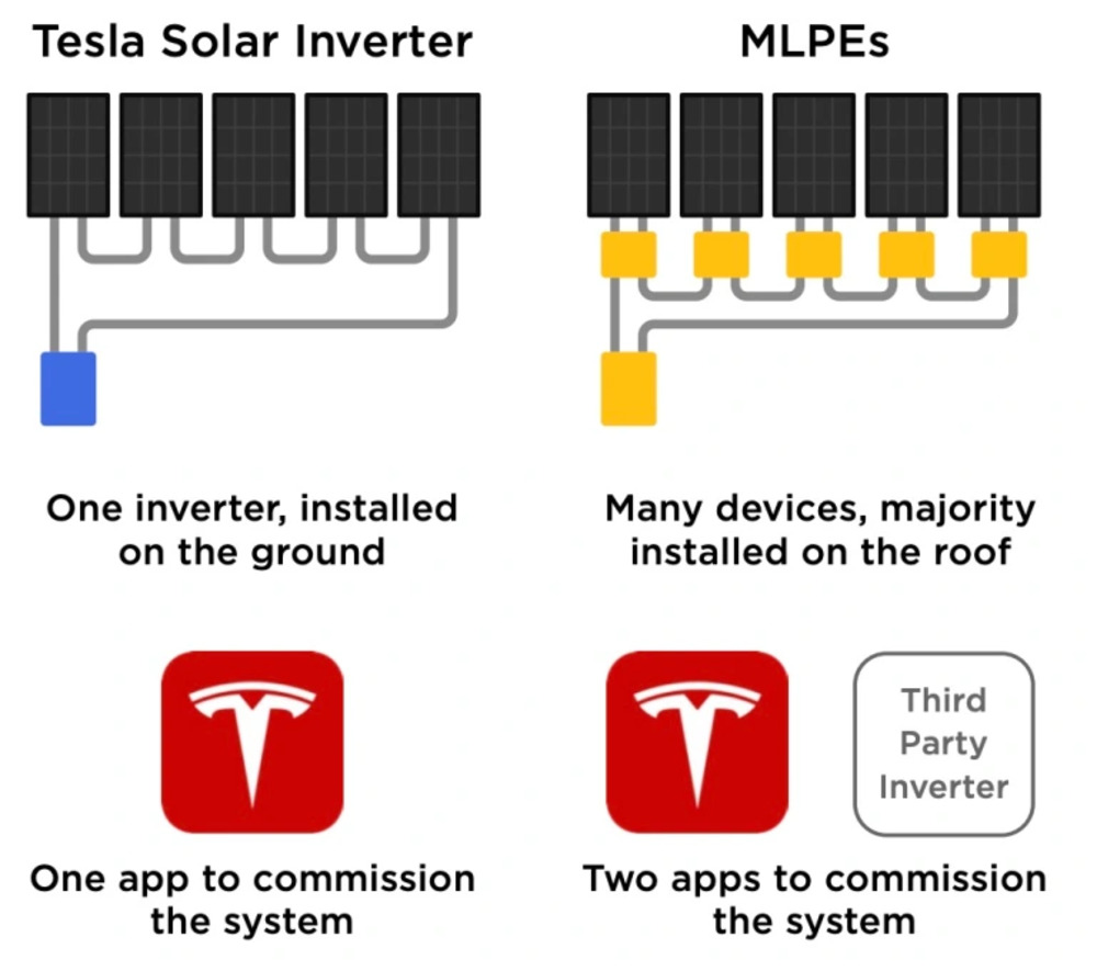 Tesla Inverter