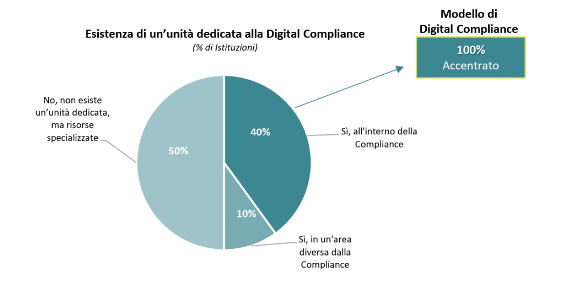 competenze compliance