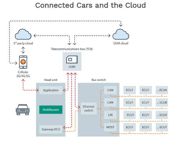 connectectcars