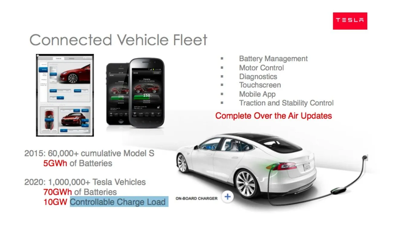 Tesla V2G
