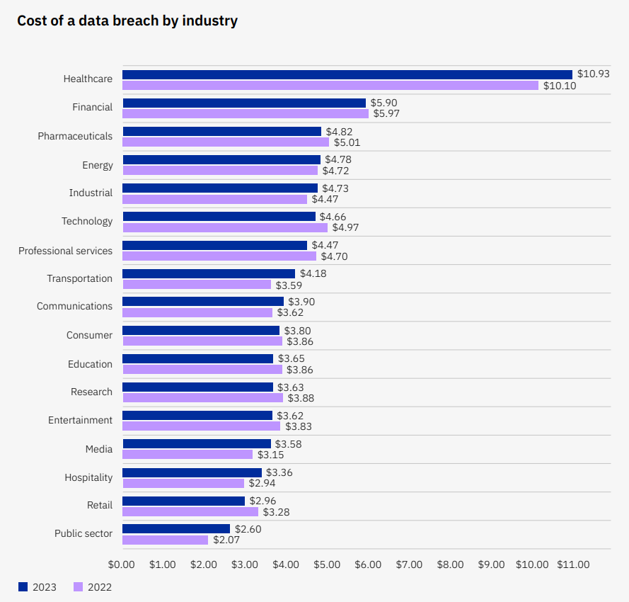 costo industry