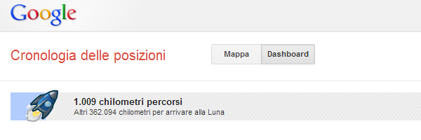 Google, Cronologia delle posizioni
